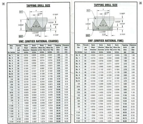 machinists handbook thread chart